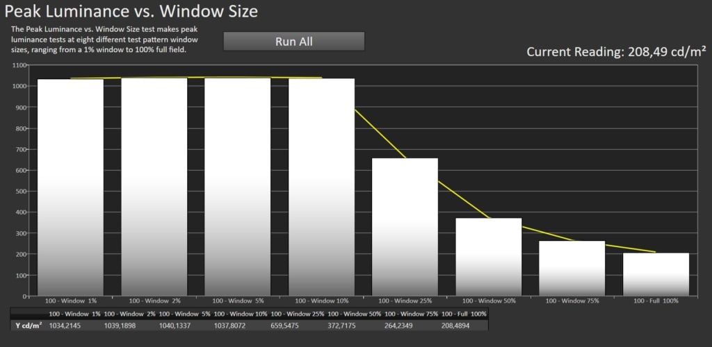 Peak Luminance vs. Window Size Calman HDR