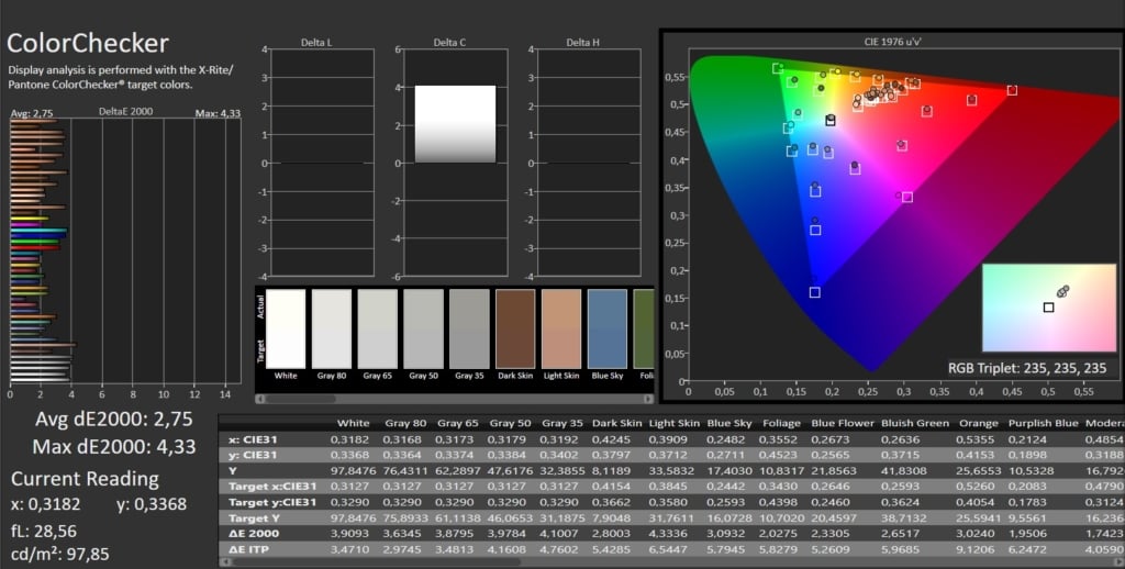 Samsung DU7170 Filmmaker - Colorchecker Calman