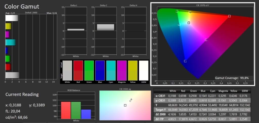 Color Gamut SDR Calman