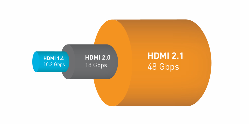 HDMI 2.2 soll den aktuellen Standard HDMI 2.1 beerben.