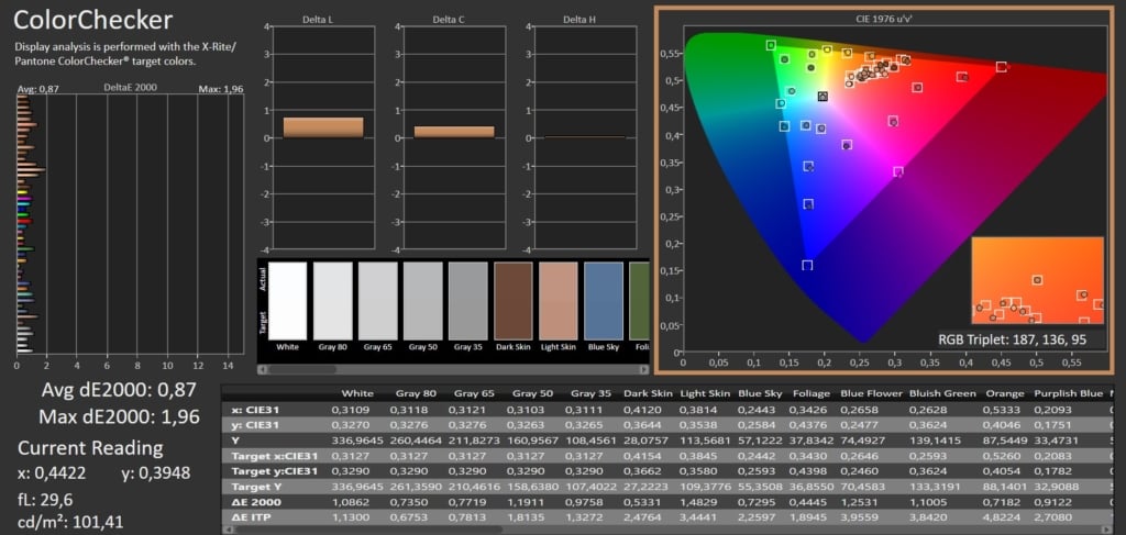 ColorChecker Calman
