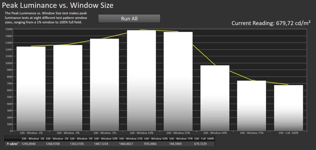 Peak vs. Window Size W95A