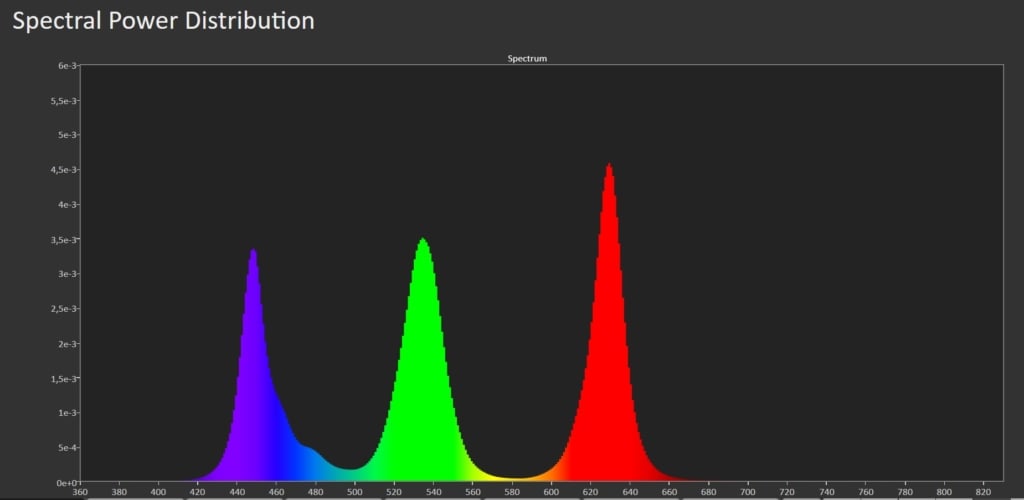 Spectral Power Distribution Calman