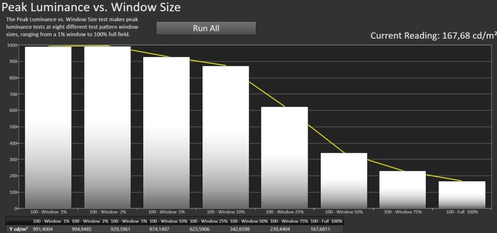 Bravia 8 Peak vs. Window Size