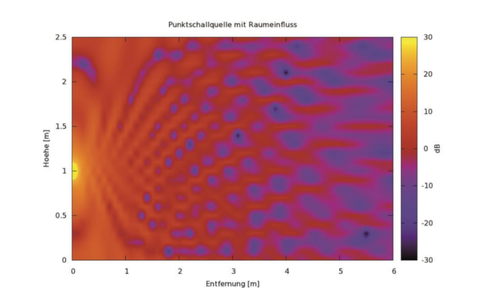 T+A Solitaire S 430 Punktschallquelle Grafik