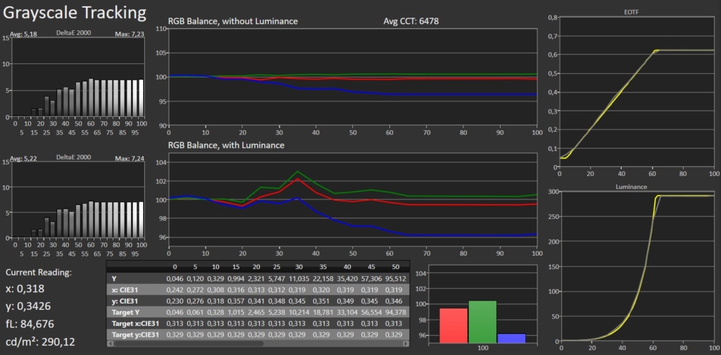 Calman HDR Greyscale Tracking