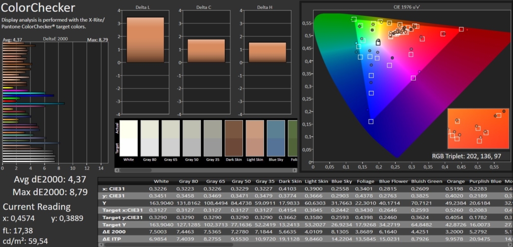Calman SDR ColorChecker