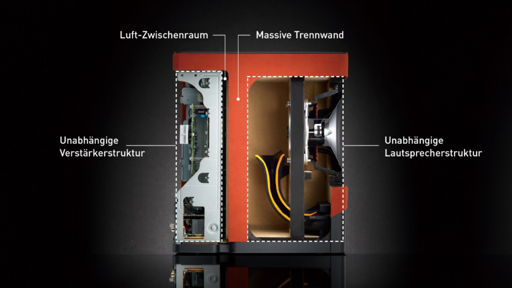 Technics SC-CX700 Querschnitt