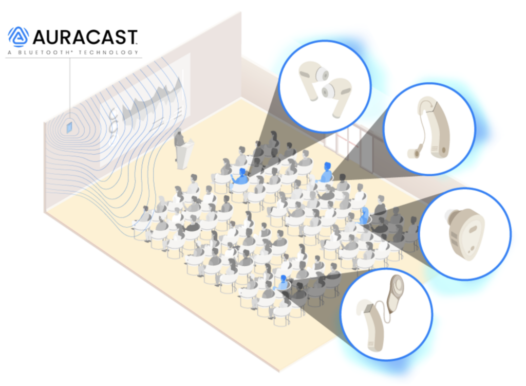 Auracast kann über einen einzelnen Sender viele Geräte mit Audio versorgen.