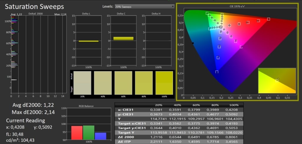 SDR - Farbmessung OLED 959 Philips