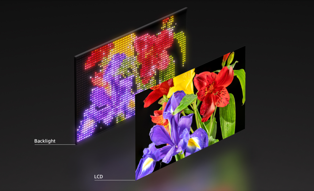 Aufbau RGB-Mini-LED Backlight