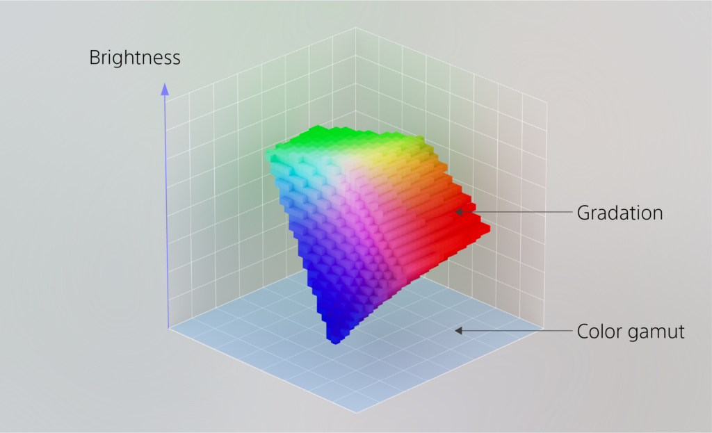 RGB-Mini-LED.Farbvolumen