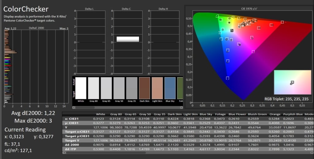 SAMSUNG S90F Calman SDR Colorchecker 