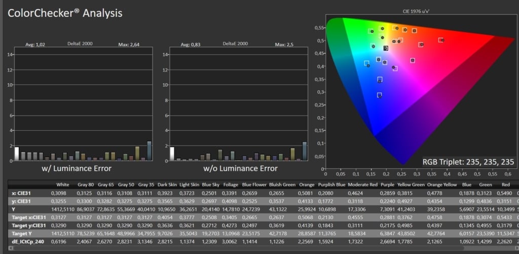 ColorChecker HDR Calman