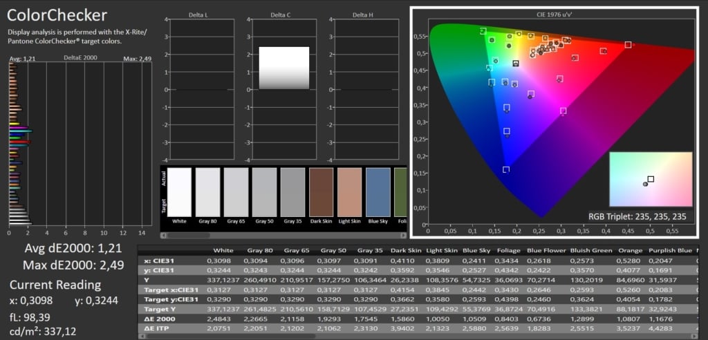 LG OLED G5 CALMAN ColorChecker SDR