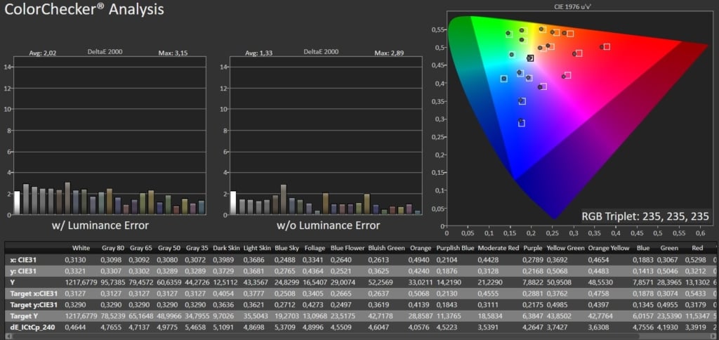 HDR Colorchecker Calman