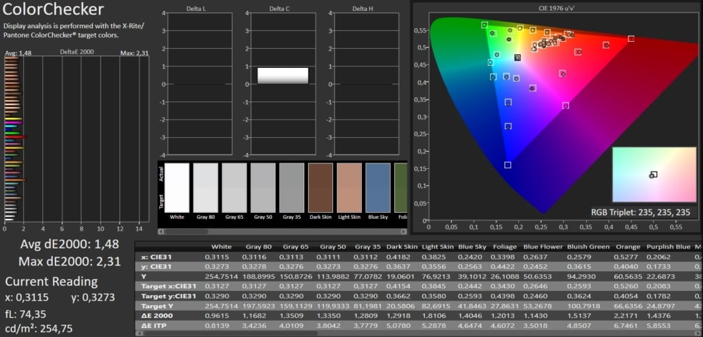 Calman SDR Colorchecker