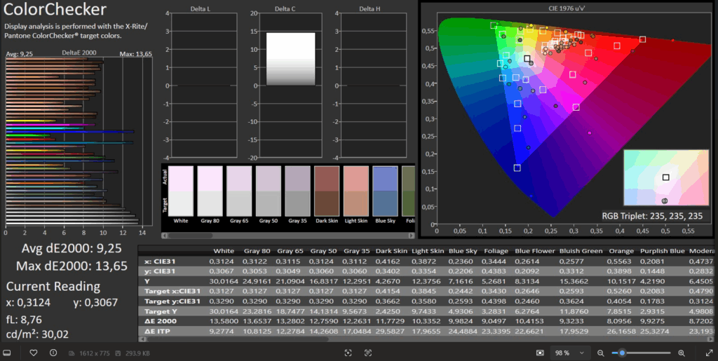 Farbmessuungen ColorChecker Calman