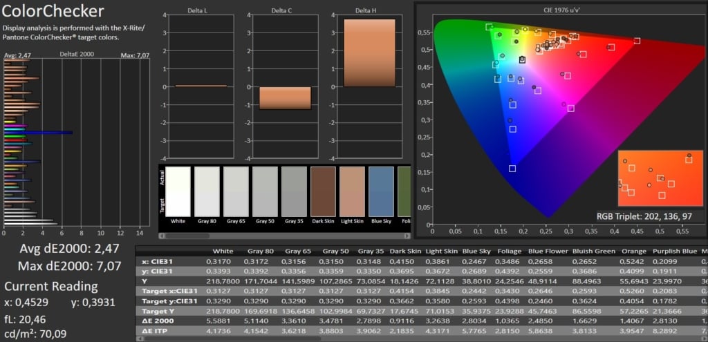 ColorChecker Calman SDR