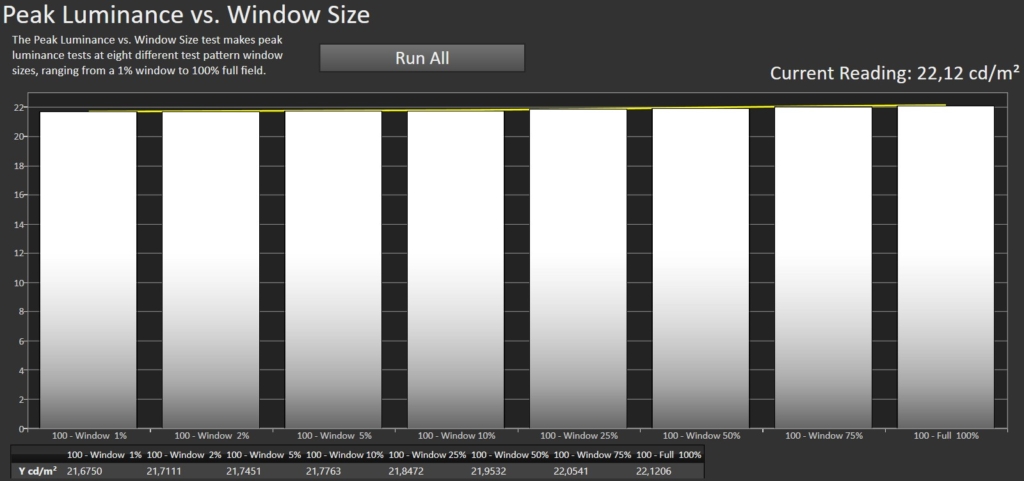 Peak Luminance vs. Window Size Calman