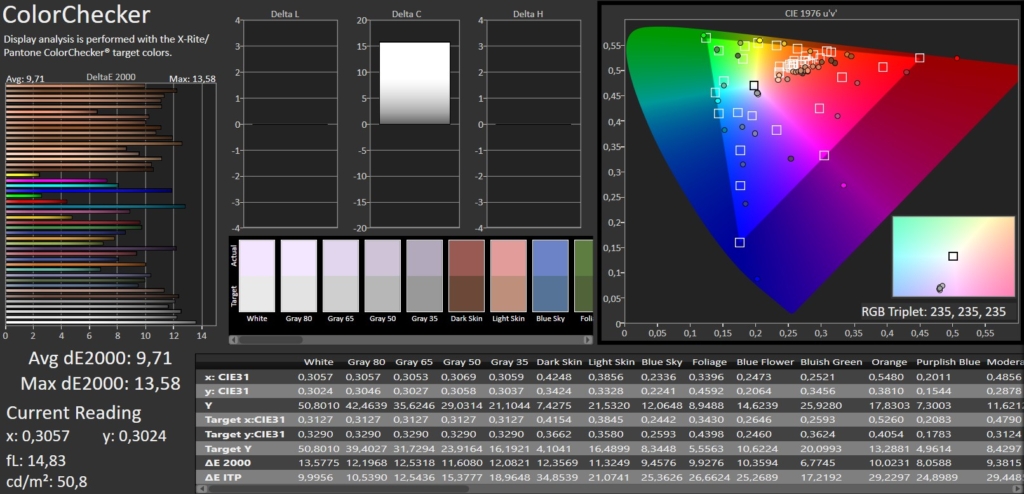 ColorChecker SDR Calman