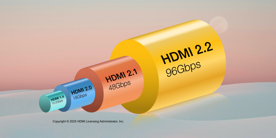 HDMI 2.2 bietet eine massive Erhöhung der Bandbreite.