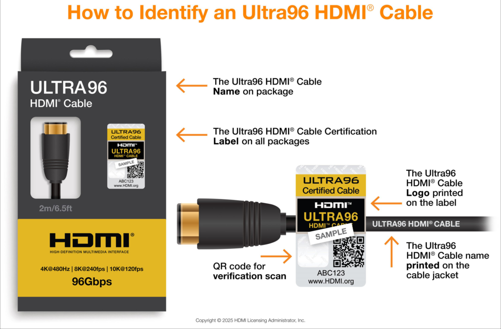 Die neuen Kabel für HDMI 2.2 kommen als "Ultra96" in den Handel.