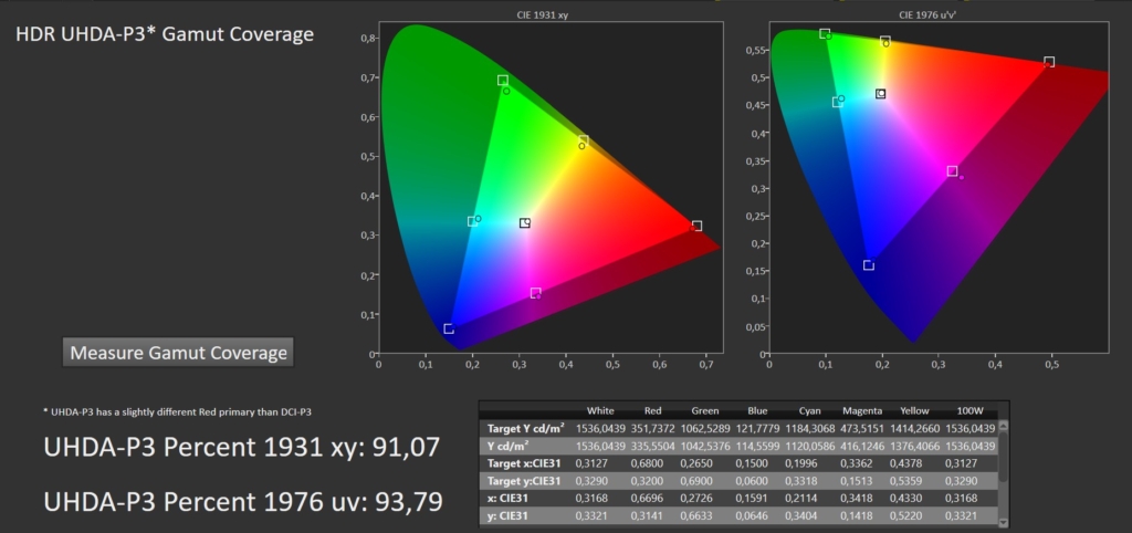 Color Gamut P3 Calman