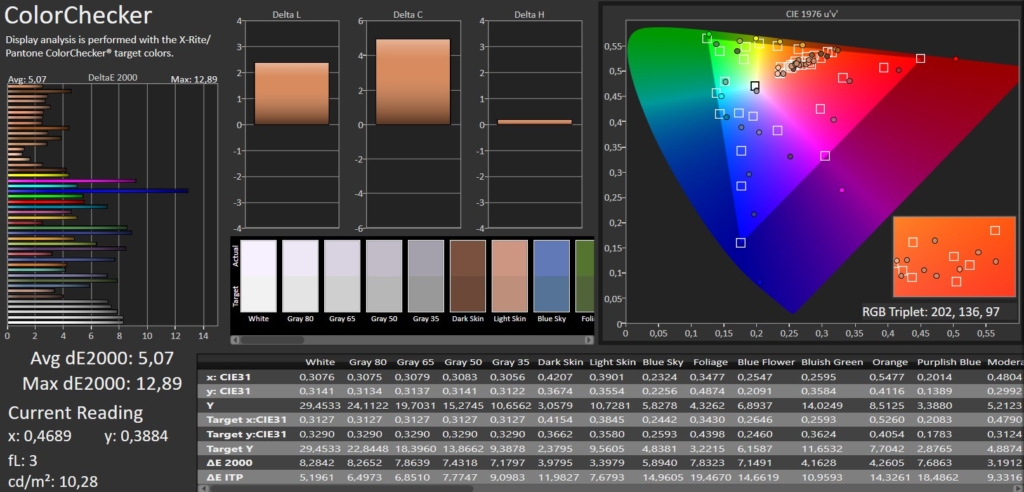 Calman SDR Colorchecker