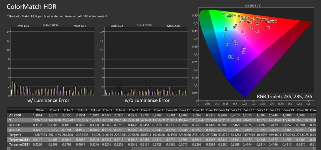 HDR ColorMatch Calman