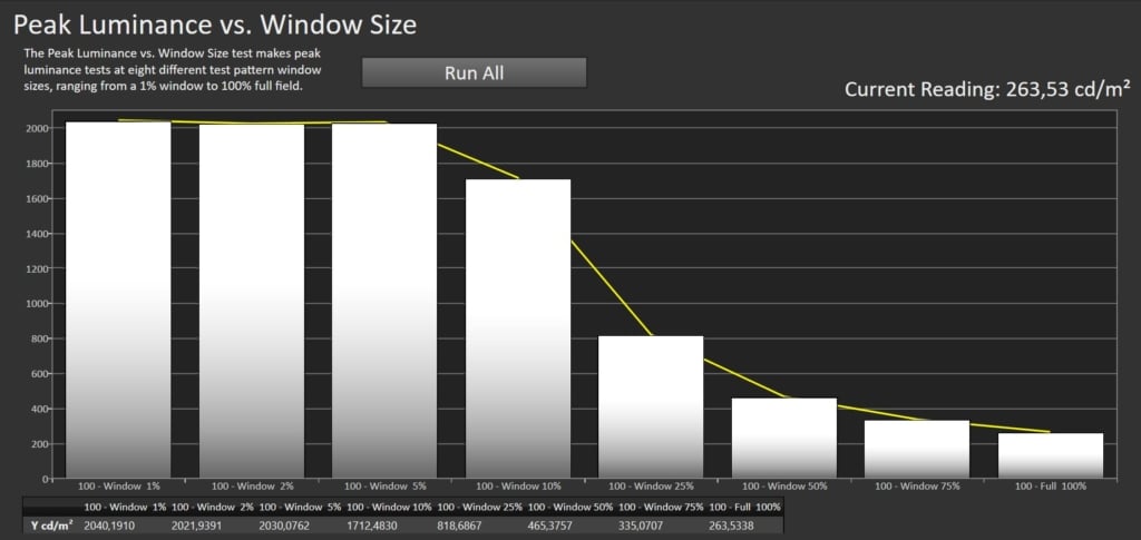 Peak Luminance vs. Window Size Calman