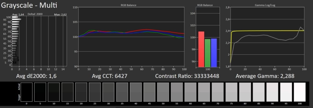 Grayscale Calman SDR