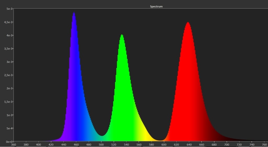 Spektrum OLED