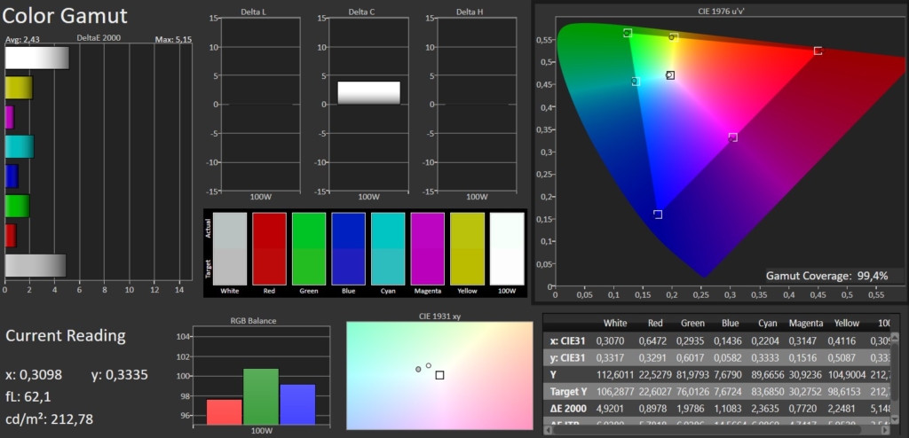 Color Gamut SDR Calman