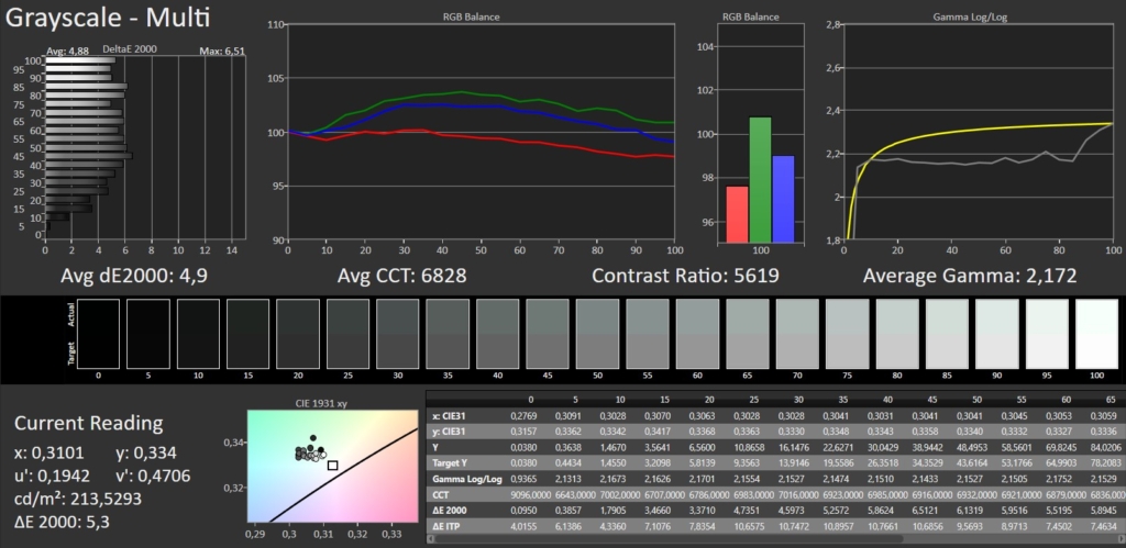 Calman Grayscale Multi SDR