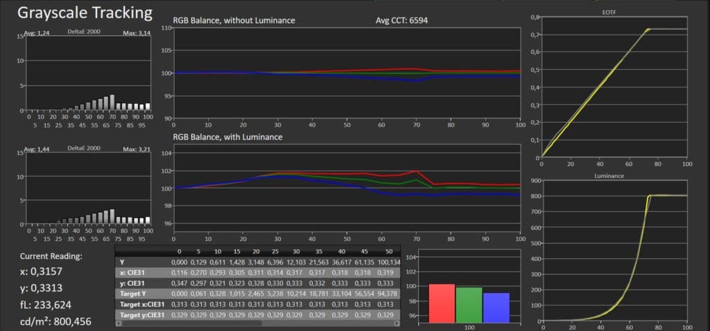 Grayscale Tracking HDR Calman
