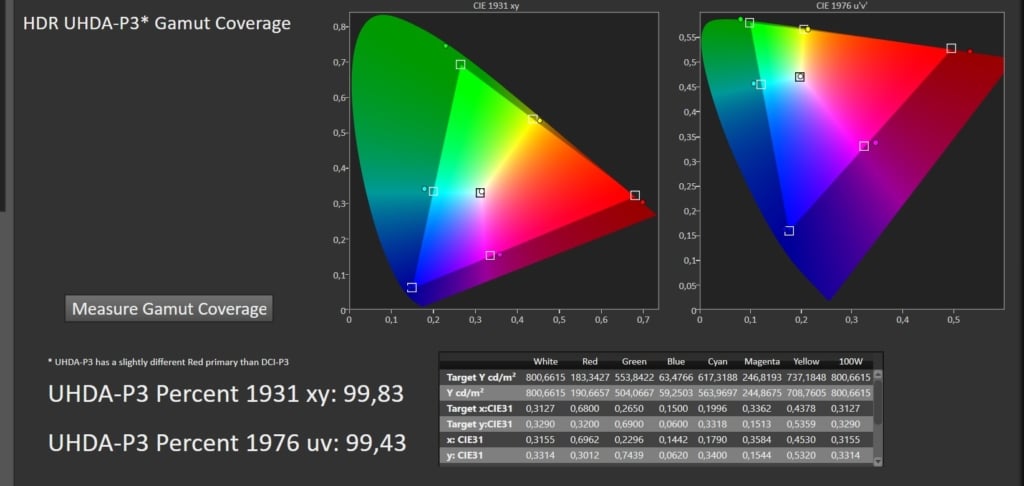 P3 Gamut Coverage HDR Calman