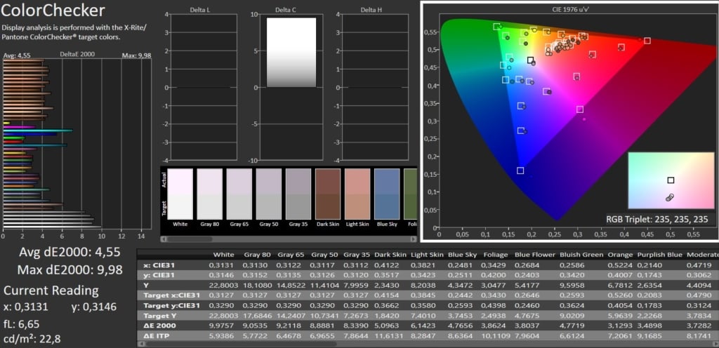 Colorchecker SDR Calman