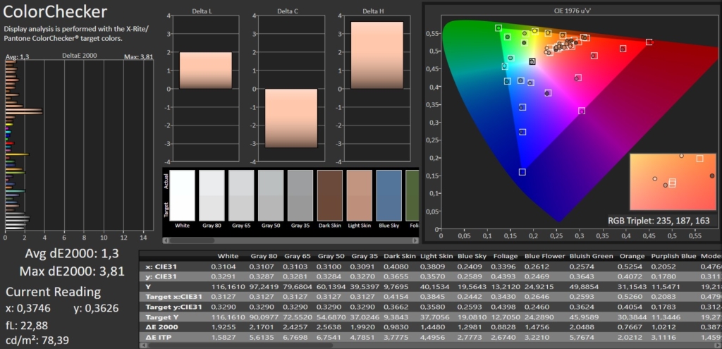 CaoloChecker SDR Calman