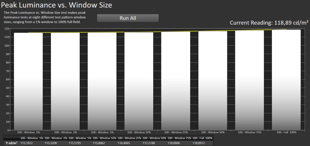 Peak Luminance vs. Window Size Calman
