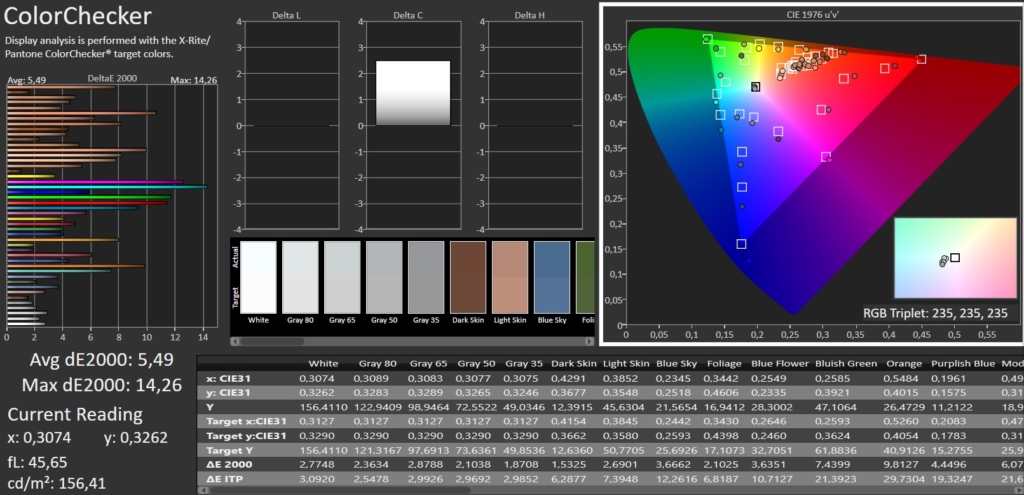 ColorChecker SDR Calman