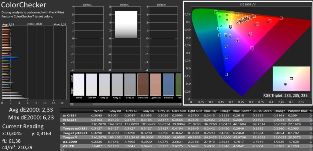 Colorchecker SDR Calman