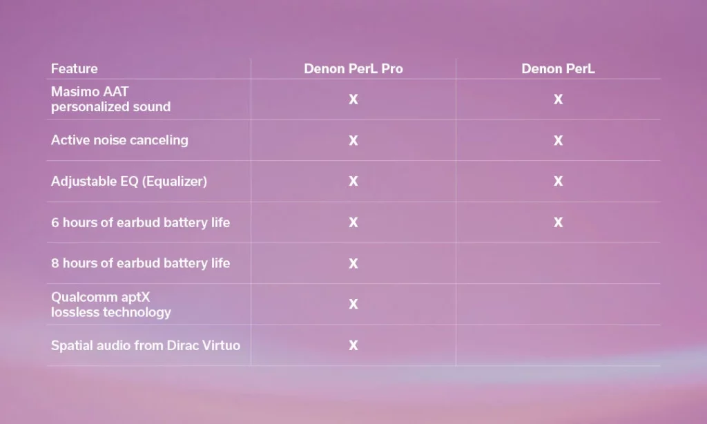 Denon PerL vs Denon PerL Pro
