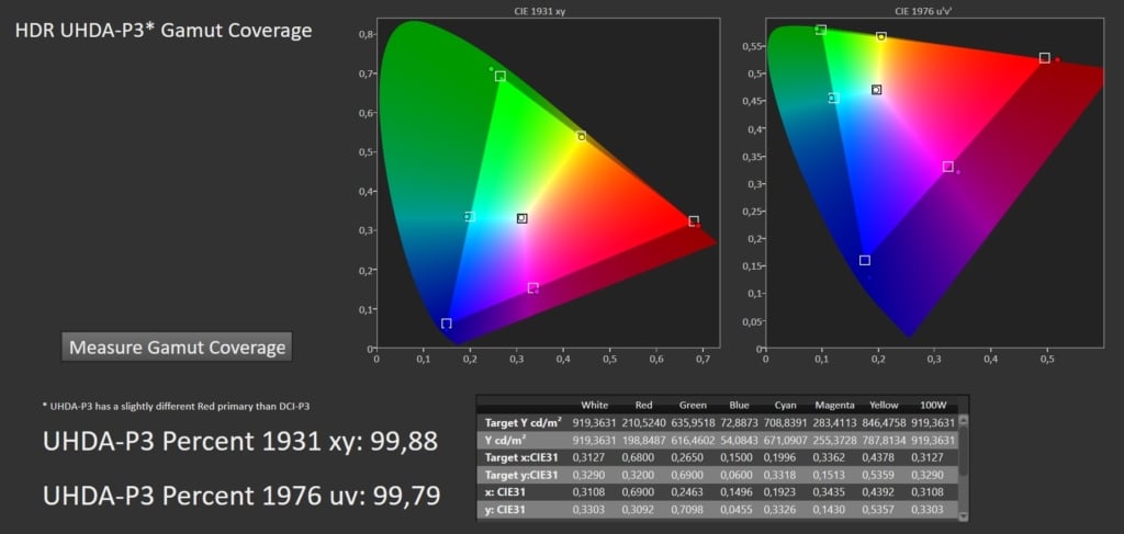 UHDA P3 Gamut Calman
