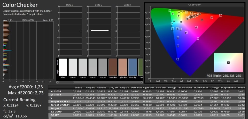 Colorchecker SDR Calman