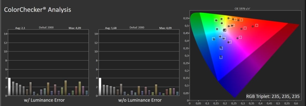 ColorChecker HDR Calman