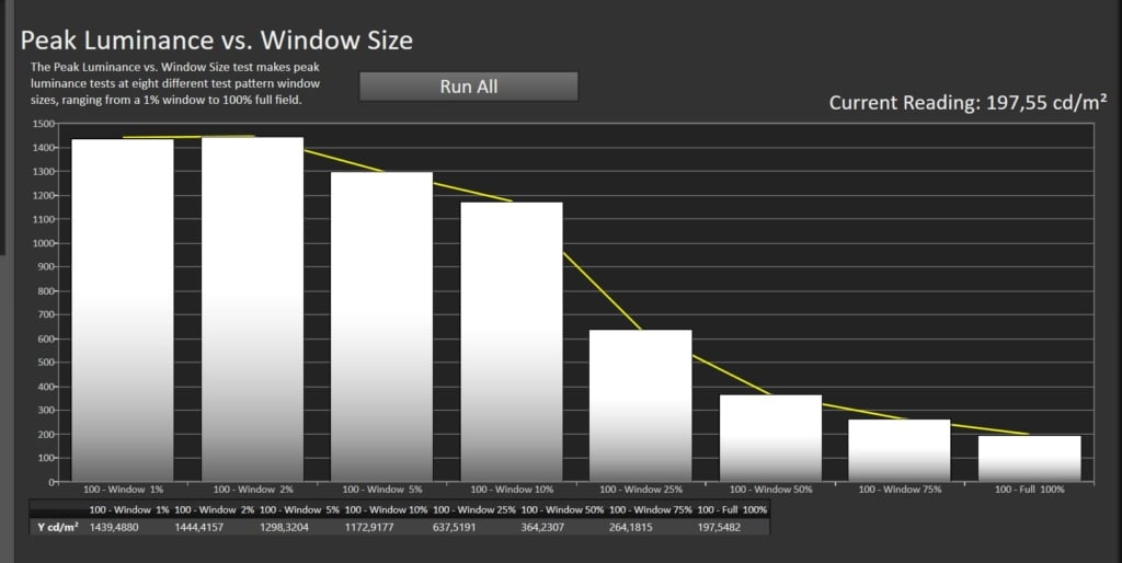 Peak Luminance vs. Window Size