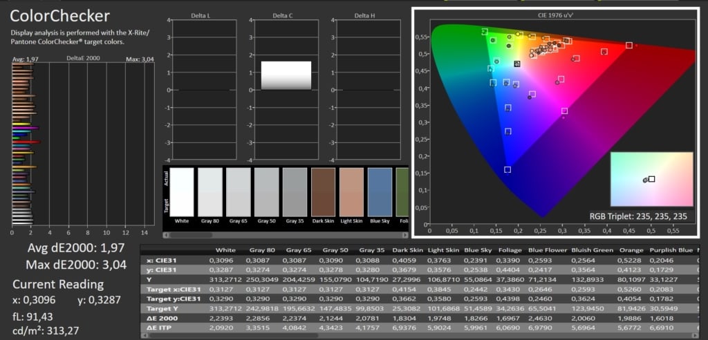 ColorChecker SDR Calman