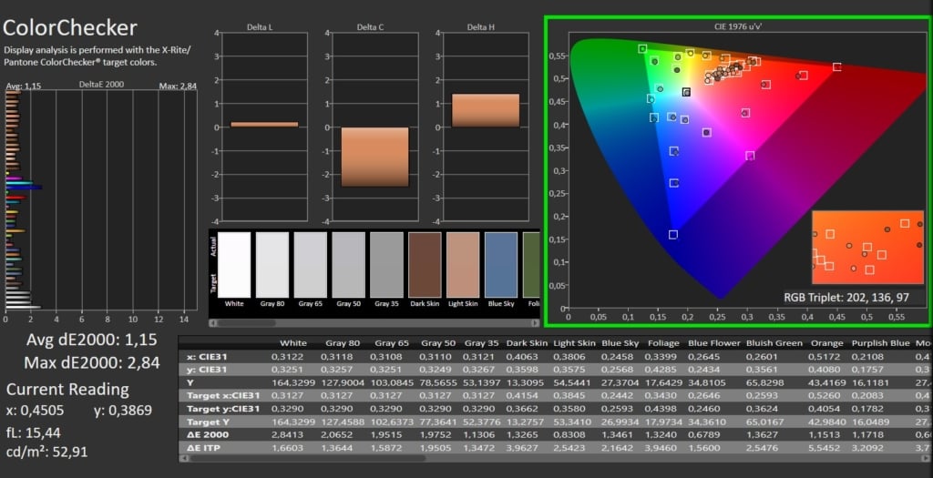 COLORCHECKER von CALMAN für TCL C8K