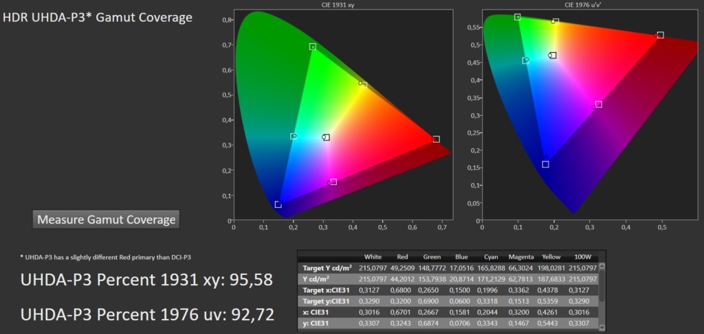 HDR P3 Gamut Calman